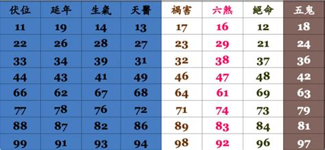 門號兇吉|靈匣網手機號碼測吉兇